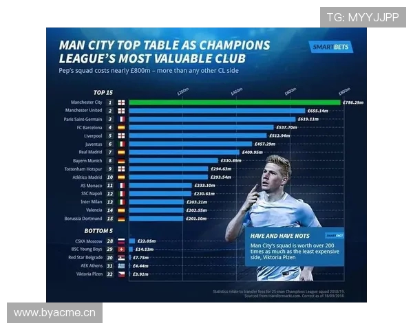 英超曼城球队身价:曼城队的球员身价与市场表现