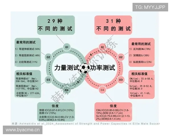 足球运动员的营养补充与体能恢复 足球运动员的营养补充与体能恢复