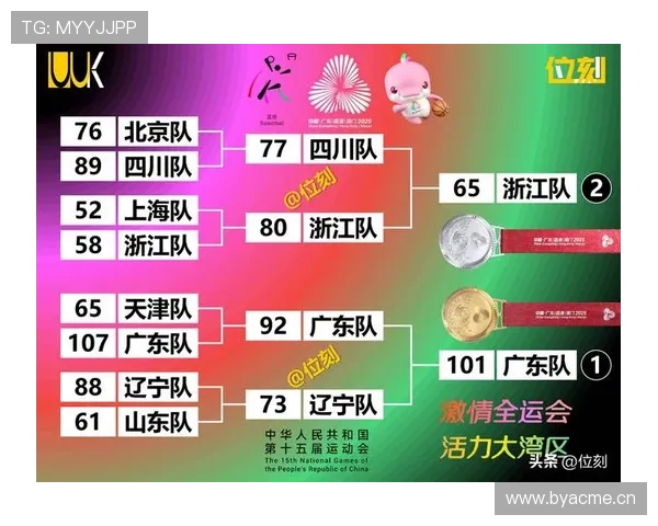 辽宁男篮所在小组及同组球队实力对比分析