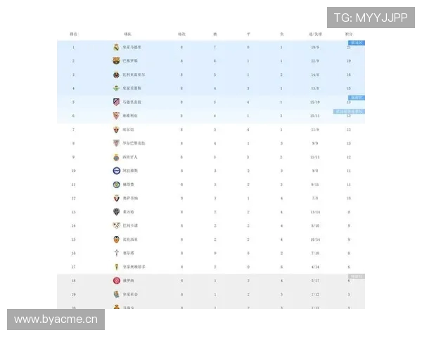 2008年西甲积分榜最终排名及球队数据整理