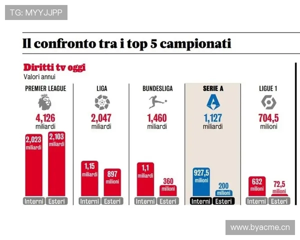 德甲球队电视转播收入如何分成?联盟财务机制解析 德甲球队电视转播收入如何分成?联盟财务机制解析
