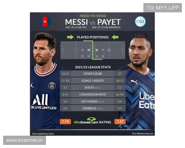 法甲防守数据汇总及全联盟表现平均值统计