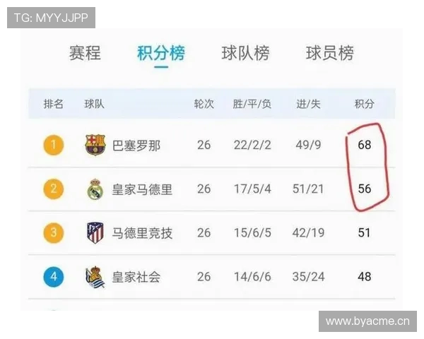 西甲19-20赛季积分榜与各队赛程对比